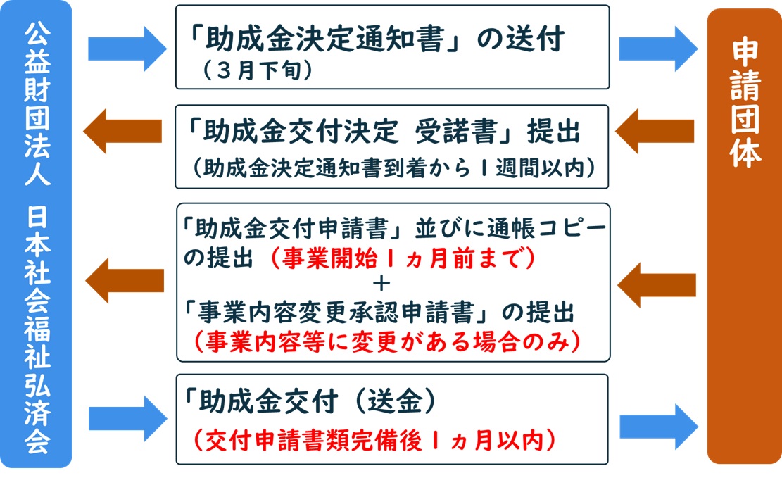 Ǝ{O̎葱XPW[̐}