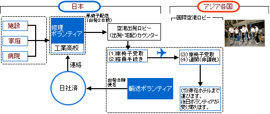 {eBA[}